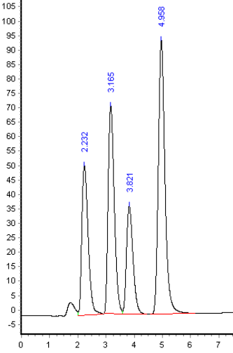 溴酸盐标准谱图.png