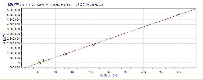 溴酸盐标准曲线.png