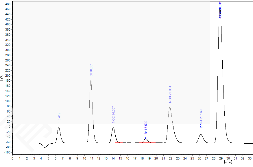 离子色谱法测定水中的无机阴离子含量 标准谱图.png