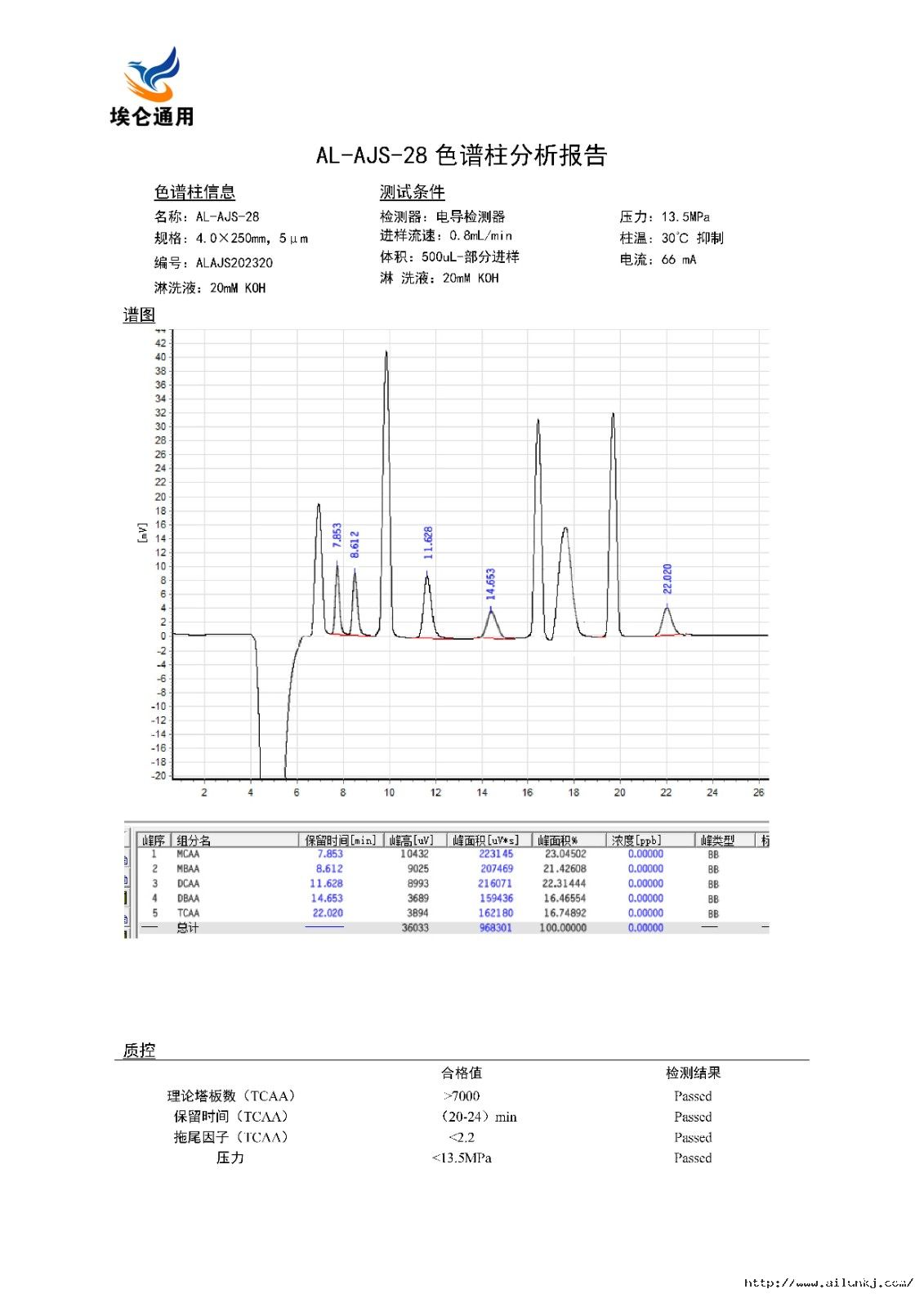 AL-AJS-28色谱柱分析报告.jpg