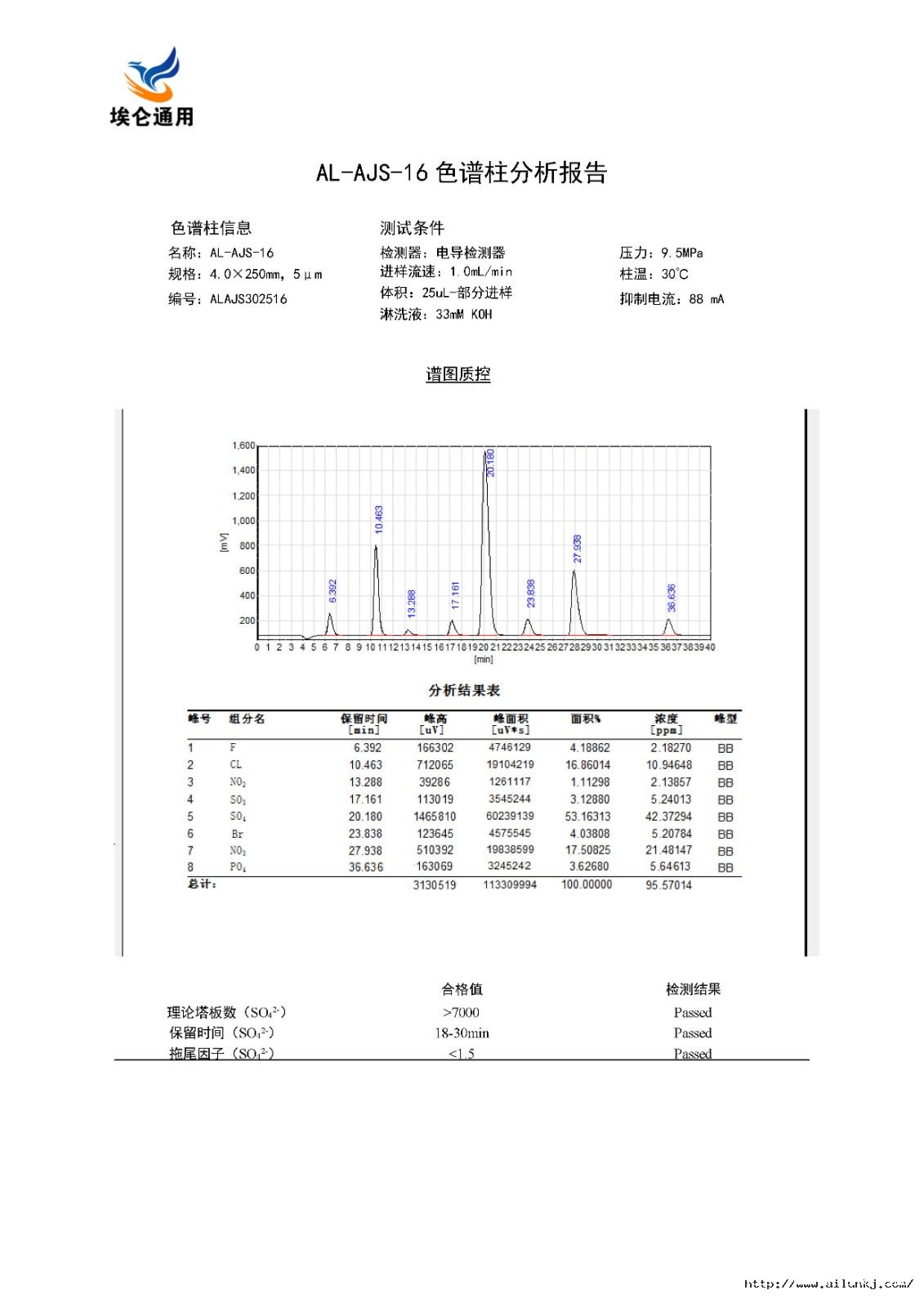 AL-AJS-16分析报告.jpg